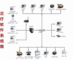 酒店管理系統報價全解析 如何選擇靠譜廠家與優化酒店管理