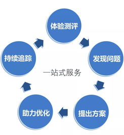 深圳溫泉酒店的神秘顧客調(diào)查與酒店管理優(yōu)化之道