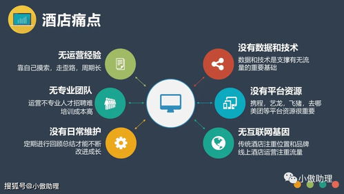 OTA酒店代理入門指南 新手玩法與酒店管理策略